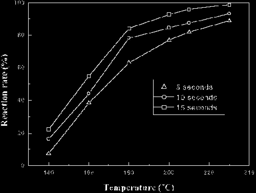 80 Yim, Hwang, Kim, Ahn, Kim, Kwon, and Paik Fig. 6. Reaction rates (Degree of cure) of multi-layered ACFs for COF package at different temperature and time.