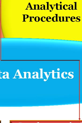 Should data analytics be incorporated into the analytical procedures standards?