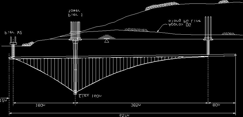 Figure 3. Elevation and Plan of the Self Anchored Suspension Bridge Figure 4.