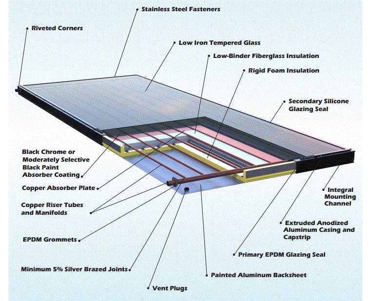 4 SUNEARTH solar thermal collector construction details (SUNEARTH, Inc.