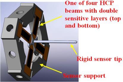 2. Durable and Cost-effective 3-D Microforce Sensor using Highly Sensitive Hybrid Piezoresistive Film Project Summary: The research is to develop