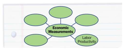 Understanding the Economy Graphic Organizer Draw a chart like this one and use it
