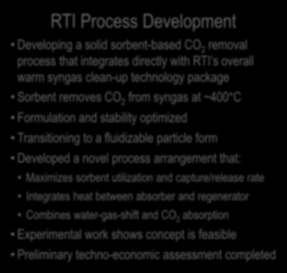 Pre-combustion Sorbent-based Process for CO 2 Removal from Warm Syngas Solid Sorbent-based Warm CO 2 Capture Process RTI Process Development Air Air Separation Unit CO2 Absorber & HTWGS Reactor HEAT