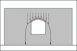 NEUTRALISATION OF THE THRUST Once all the actual forces are defined it is seen that the arch is stable, it is possible to design the elements which will counter-balance the thrust.