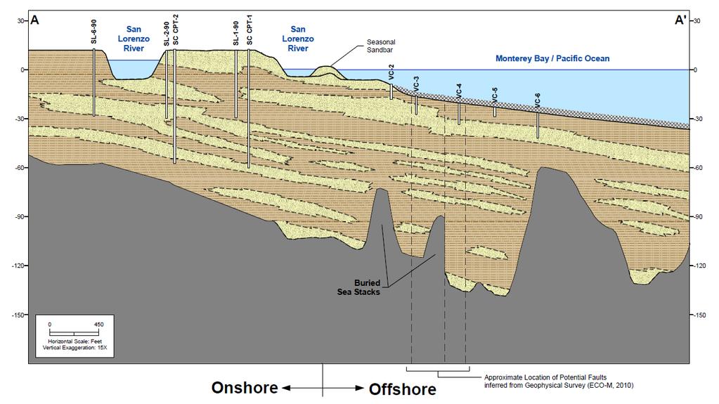 These geological conditions cause the San Lorenzo River alluvial channel to have a significant amount of variability, over relatively short distances, in the physical characteristics of the channel