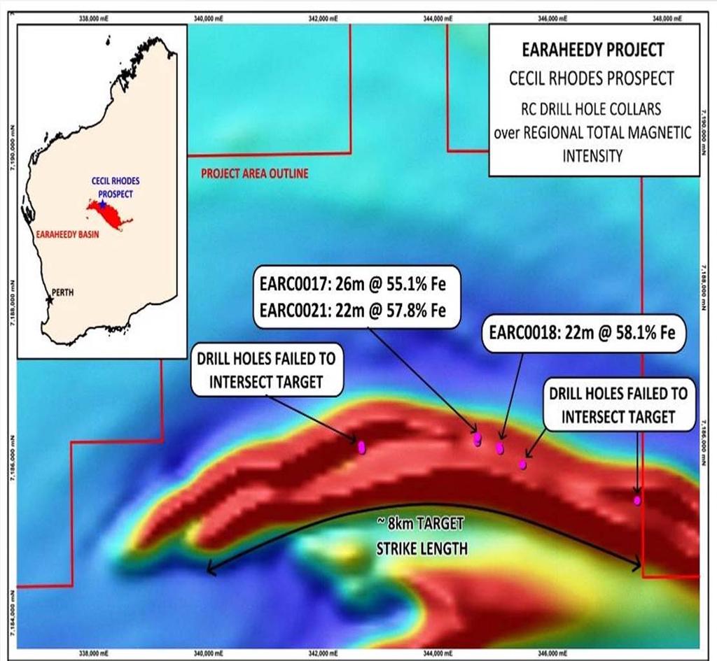 Earaheedy Project Summary Maiden drill programme completed Identifies significant mineralisation at the Cecil Rhodes Prospect Intersections include: 22m @ 58.1% Fe, 22m @ 57.