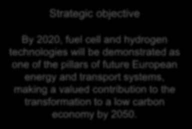 Maritime, rail and aviation applications ENERGY Fuel cells for power and combined