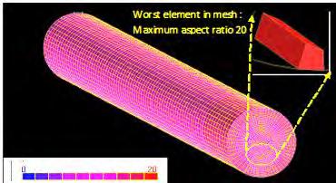 mesh quality (skewness). The mesh structure of the model is shown in the Figure 3.2.