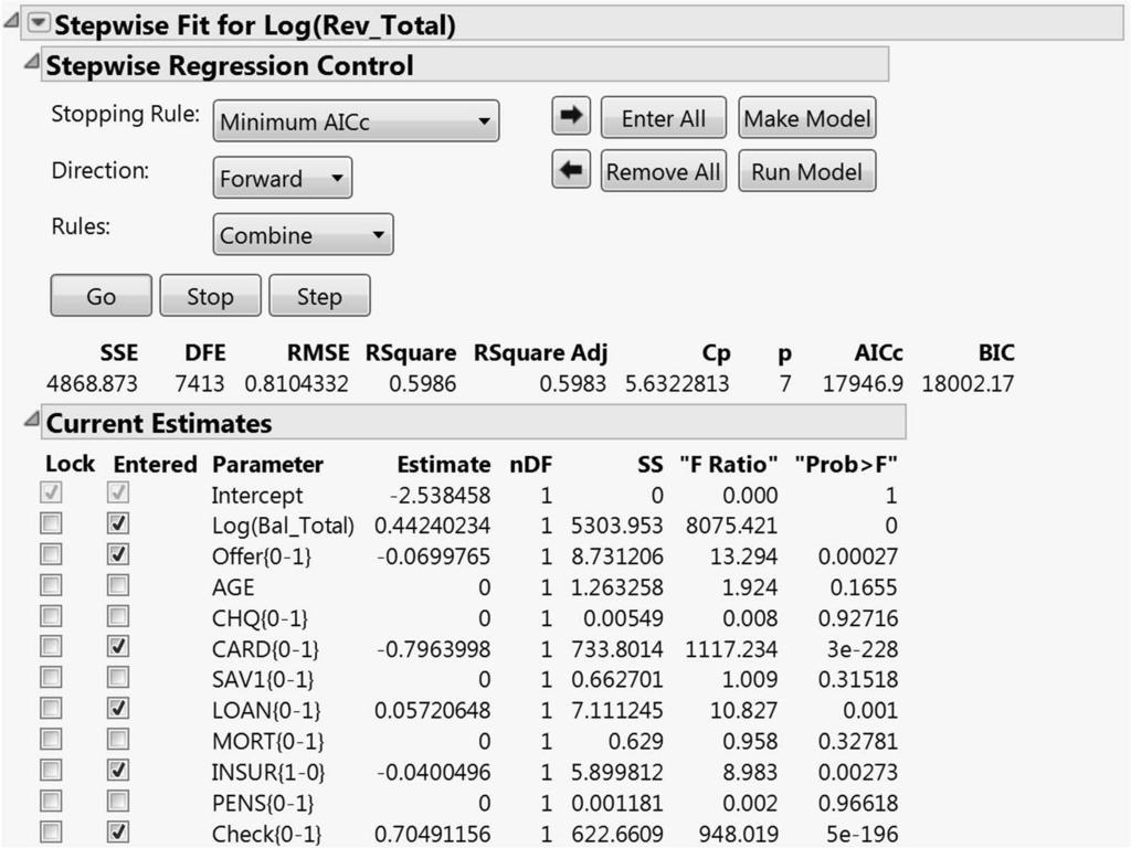 Chapter 4 ~ Multiple Linear Regression 89 Figure 4.27: Stepwise Regression Dialog with Model Variables Selected We now run this model, and explore the results (Figure 4.28).