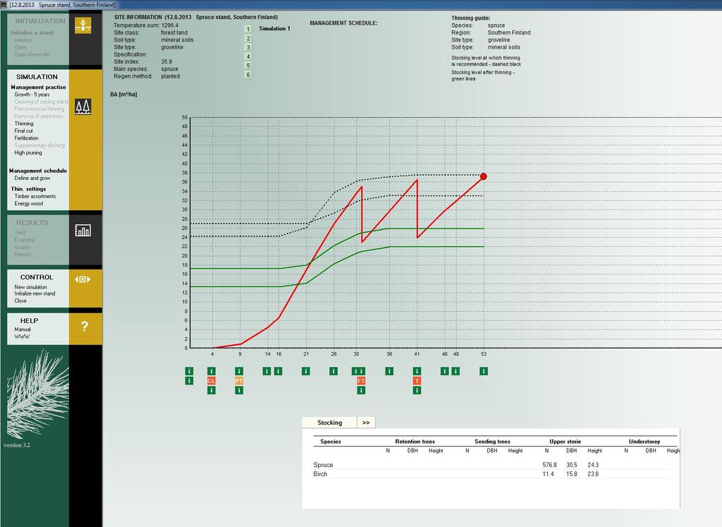 2.2 Main view of the stand simulation (1/3) Information concerning the automatic thinning guide. Simulated management schedules.