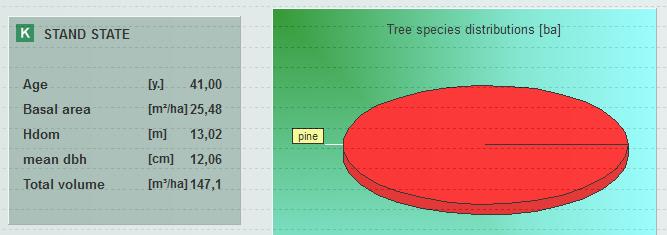 simulated stand (m²/ha) Thinning guide of Forestry Development centre Tapio -