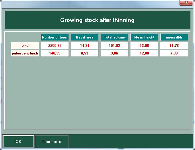 2.5. Commercial thinning (9/9) Information of the growing stock after thinning will be displayed in this view.