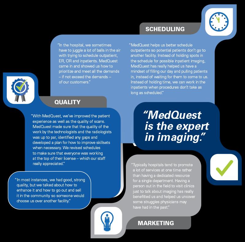 WHY MEDQUEST?