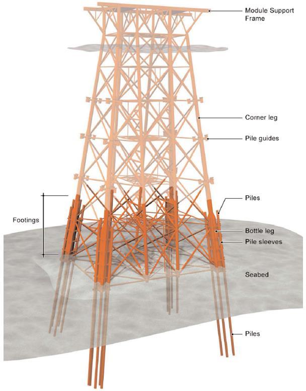 Additional piles, called skirt piles, can be inserted through and connected to sleeves at the base of the structure.