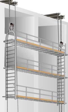 Multi-level Must be equipped with additional independent support lines that are: Equal in number to number of points supported Equal in strength to the suspension ropes Rigged to support scaffold if