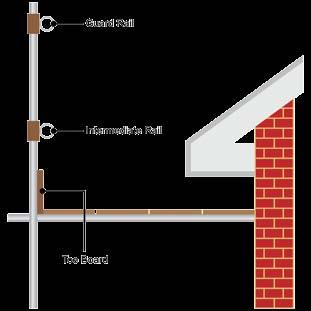 If material is stored above toeboard height then additional boards, brickguards (mesh panels) or similar mesh covering are used to prevent material from falling and have a secondary function of