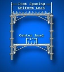 EXCEL MODULAR HORIZONTAL BAR Part Number Description Vertical Post Spacing (inches) Allowable Center Load Allowable Uniform Load lbs. lbs. lbs./ft.