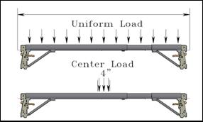 EXCEL MODULAR ADJUSTABLE BEARER Part Number Description Allowable Center Load Allowable Uniform Load Fully Extended lbs.