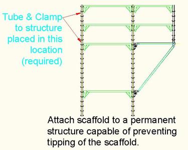 The minimum requirement for tying is two (2) pieces of tube and clamp secured with beam clamps from a vertical on the opposite side of the scaffold to a permanent structure.