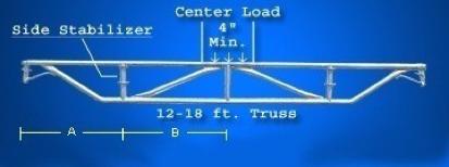 5 TR14 14' Truss 14 166 15 3.5/3.5 82 TR16 16' Truss 16 190 15 4/4 92 TR18 18' Truss 18 214 15 5/4 110 Note: Tube length is the length of tubing required to manufacture each truss.