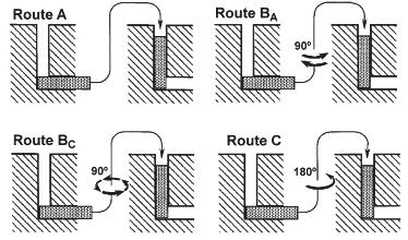 To produce variable mechanical properties and grain distribution, different ECAP routes are used.