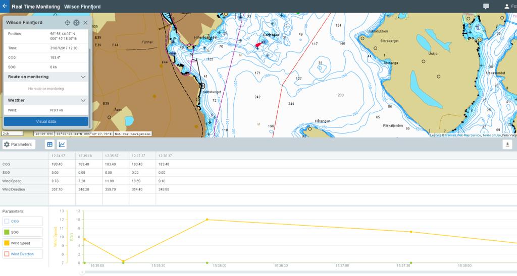 effectively A way to monitor a vessel in a close to real time mode, so shore operators (FOS) may act like a virtual Navigational Officers This is