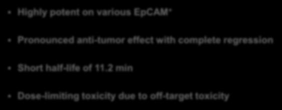 7 pm >1 nm GS-Linker EpCAM - >10 nm NA Highly potent on various EpCAM + + - Maintain potency In vivo efficacy Pronounced anti-tumor effect with complete