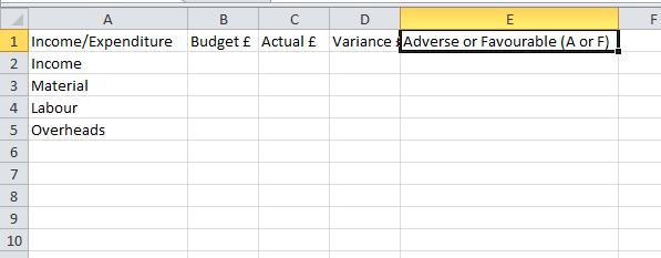 the spreadsheet will appear as follows: Cell E1 is really wide and so it might be preferable to decrease the width of the cell but increase its height