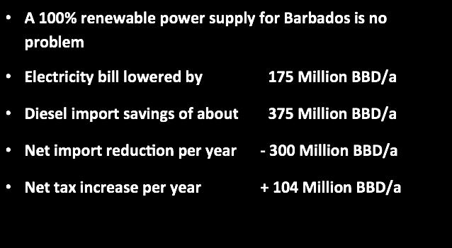 Main impacts of 100% RE Power for Barbados 2013 100% RE