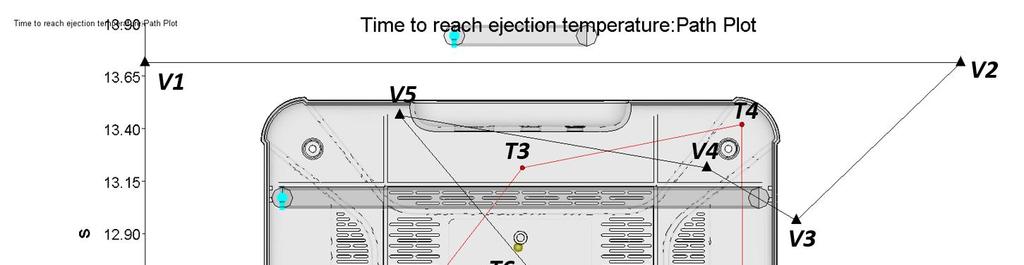 82s for the ejection time is obtained for the analyzed spot T1 also.