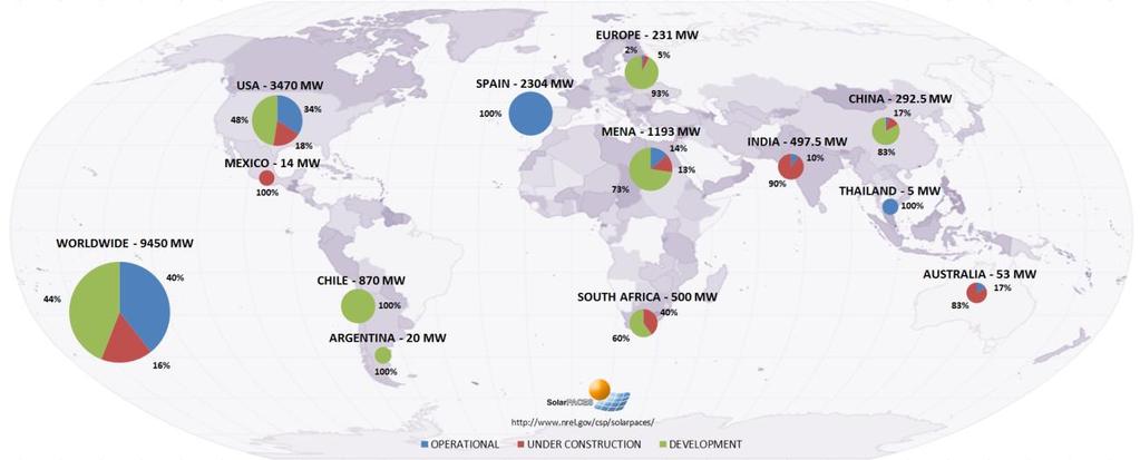 [5]) Fig. 6. Global CSP Projects as of September 2014 [6] In Fig. 6 the global distribution of CSP projects can be seen [6].