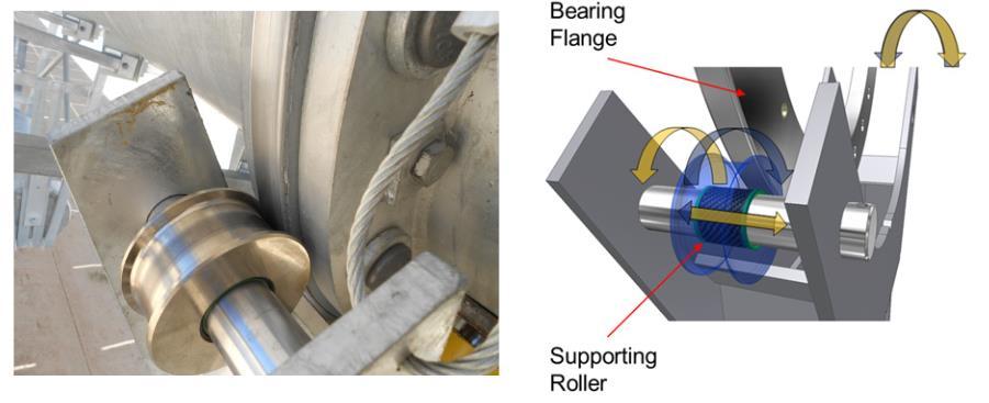 Fig. 27. HelioTrough collector bearing at middle pylon [16] 2.4.2. Ultimate Trough (UT) The Ultimate Trough is mainly based on the EuroTrough. As main supporting system, a trussed torque box is used.