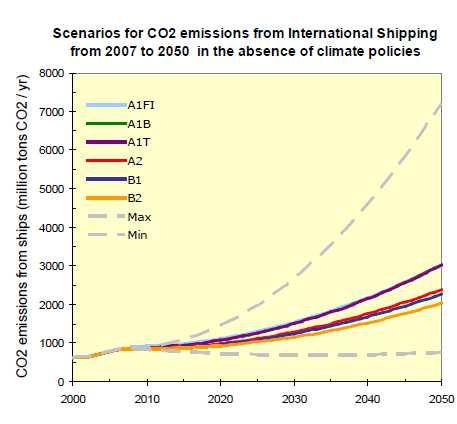 RELATIVE - ABSOLUTE shipping is the most energy-efficient transport mode IMO GHG Study