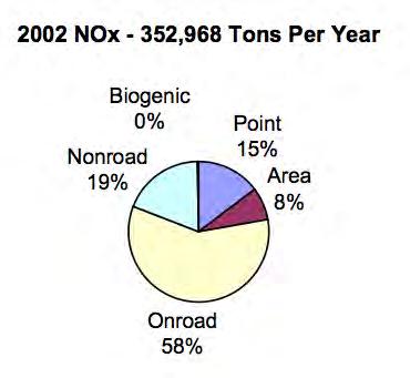 Fig 3b) 2002 VOC Emissions