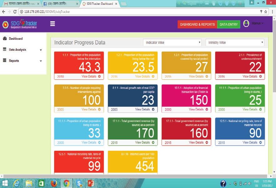 The resulting dashboards highlight areas where a Ministry needs to make the greatest progress towards achieving the Goals by 2030.