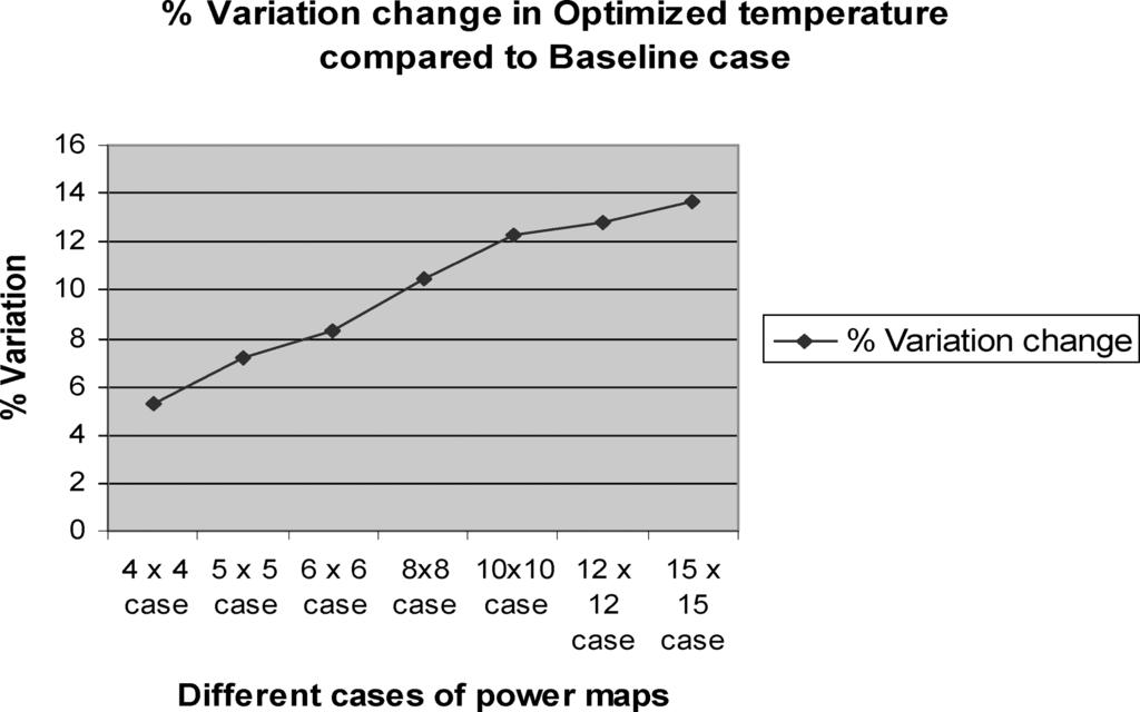 heat transfer engineering Figure 22 Percentage variation