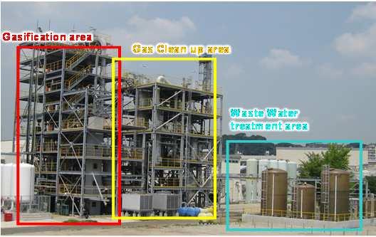 Prediction of Gasification performance Predicted reactivity for