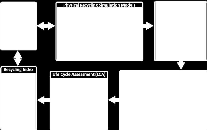 Gediga (2015): Simulation-based design for resource efficiency of metal production and recycling