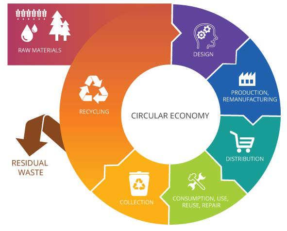 Circular Economy CE Recycling 4.0 understands and quantifies entropy in the CE http://www.europar