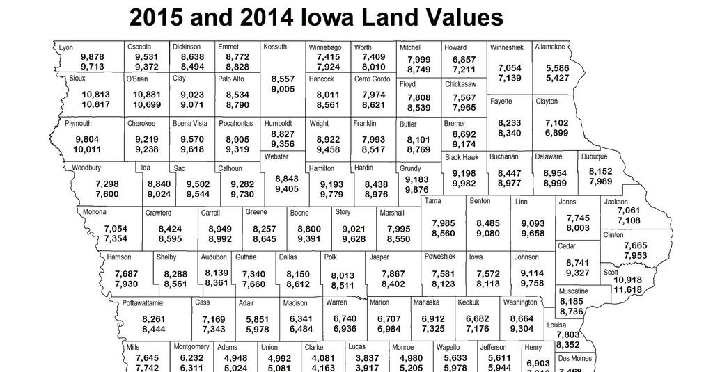 Page 8 File C2-70 Figure 2. 2015 and 2014 Iowa land values by county 17 Figure 3. 2015 Iowa land values by crop reporting district 11,229 8,834 6,252 $9,685 Up 0.7% 8,976 7,352 5,372 $7,962 Down 6.