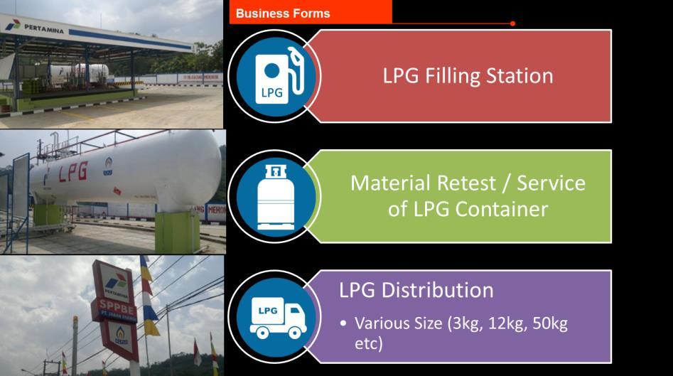LPG Business Development The filling capacity of SPPBE is assumed to be 30 ton per day as long as 25 days/month. The target minimum capacity of retester facility is to be assumed as 15 Ton LPG / day.