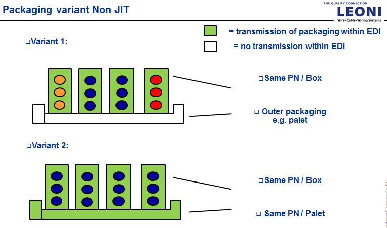 1.3.2 Packaging Variants Non JIT In the case of Non JIT part numbers there will be 3 packagagin variants.