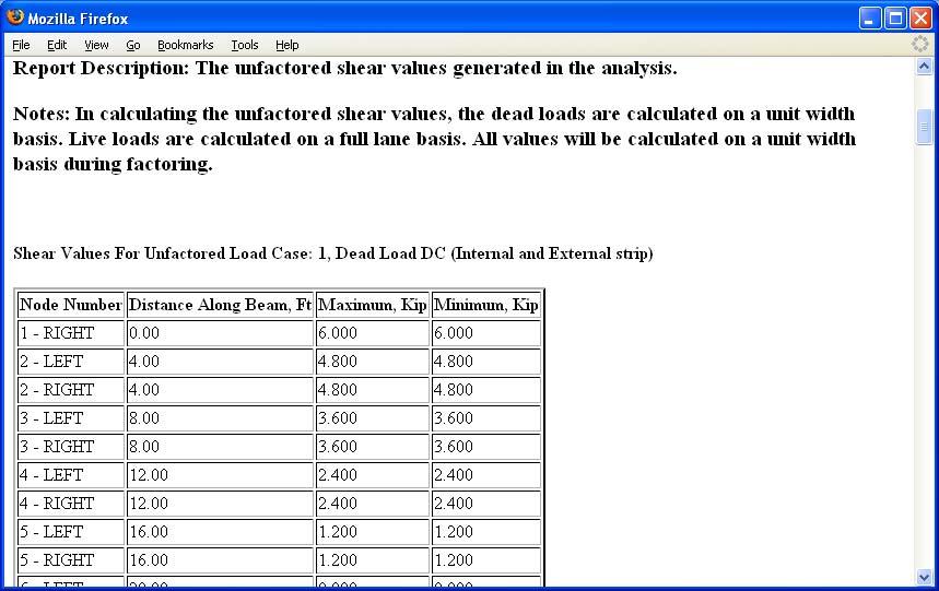 Critical Moment Values FIGURE 10. Slab Bridge Designer 2.1 Report: Unfactored Shear Values (partial screen) 8.
