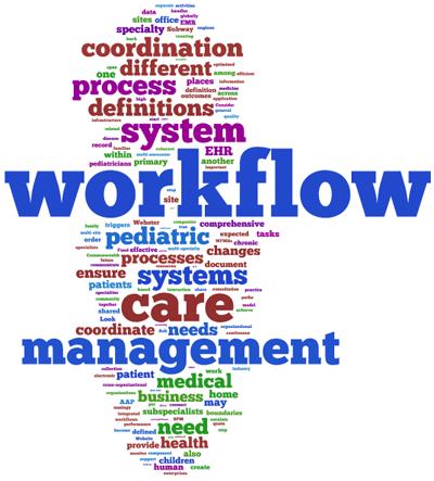 Patient Centered Care Knowledge to provide an environment to create, implement and maintain care coordination processes that