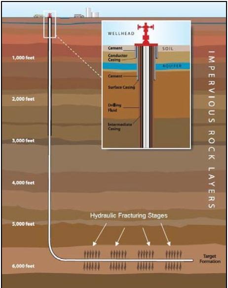 Figure 1: Geology of Shale Gas and Conventional Natural Gas Source: U.S. Energy Information Association, 2012 Shale gas became an important and profitable source of energy owing to the advanced drilling and production methods.