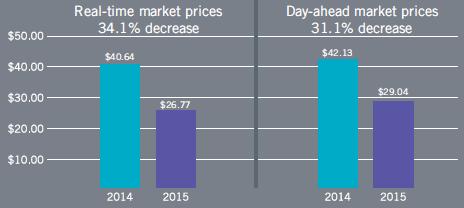 Cash Market Prices (2014