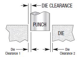 00). Figure 7: Die Clearance TC = Die Clearance on both sides of punch TC = Die Clearance 1 + Die