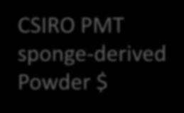 PMT sponge-derived