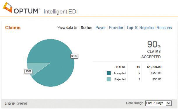 It s time for a new, more intelligent EDI that sustains your growth with every claim: Optum Intelligent EDI.