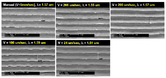 deviation of 0.03 µm in the speed range of 24 to 5000 µm/sec.